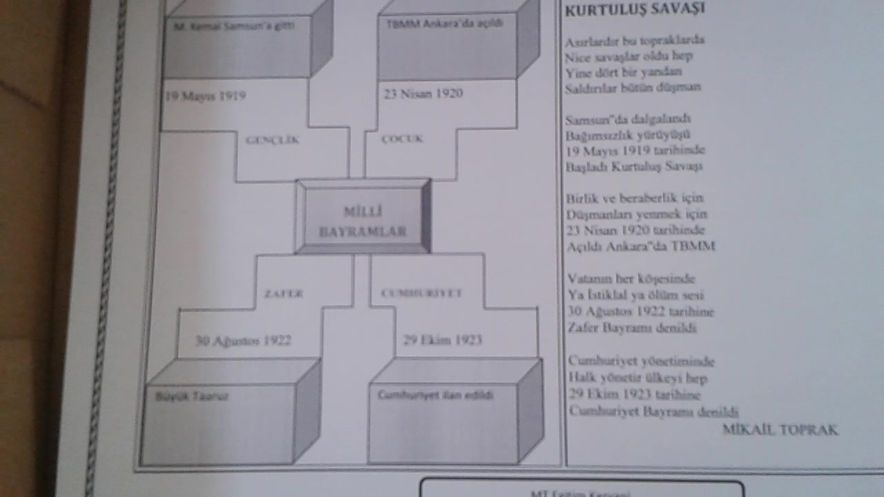 Kurtuluş Savaşı Şiir